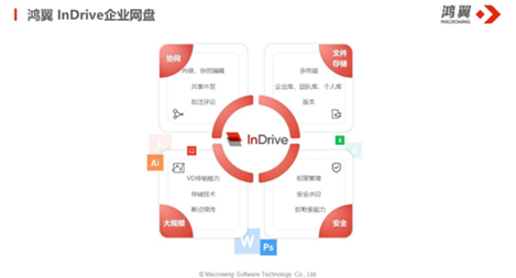 挑选企业网盘的实用原则