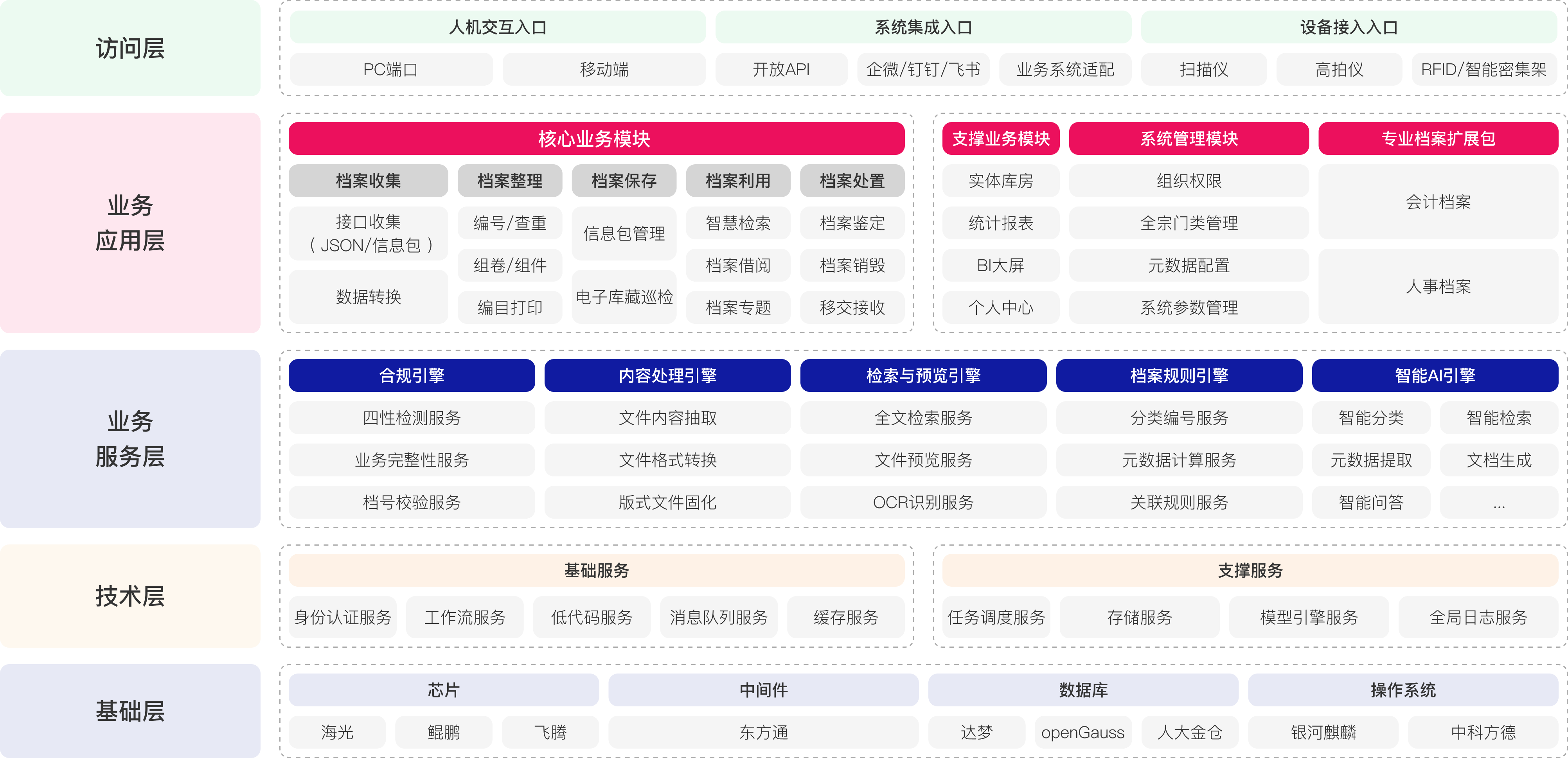 产品架构图