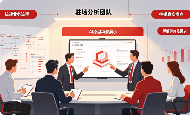 驻场分析团队