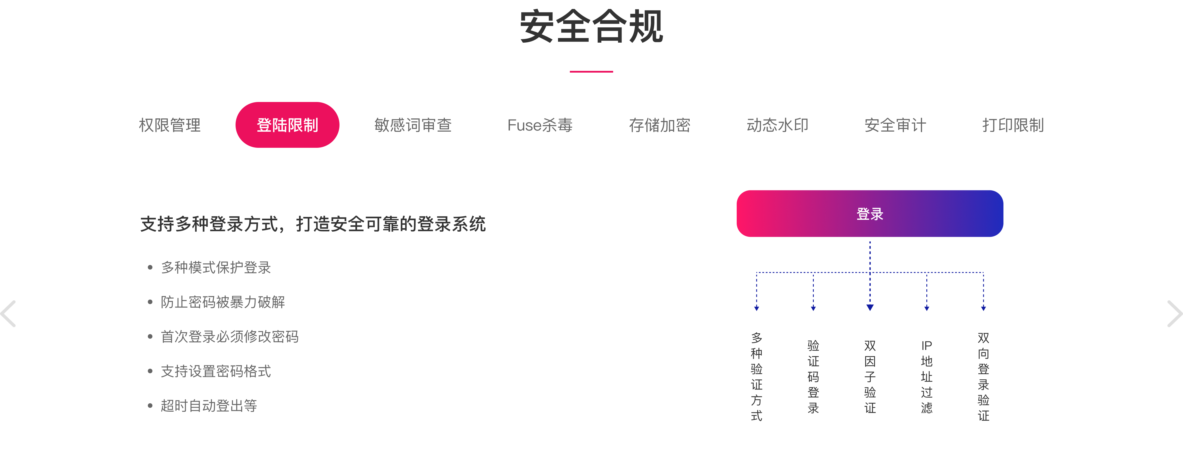 登陆限制