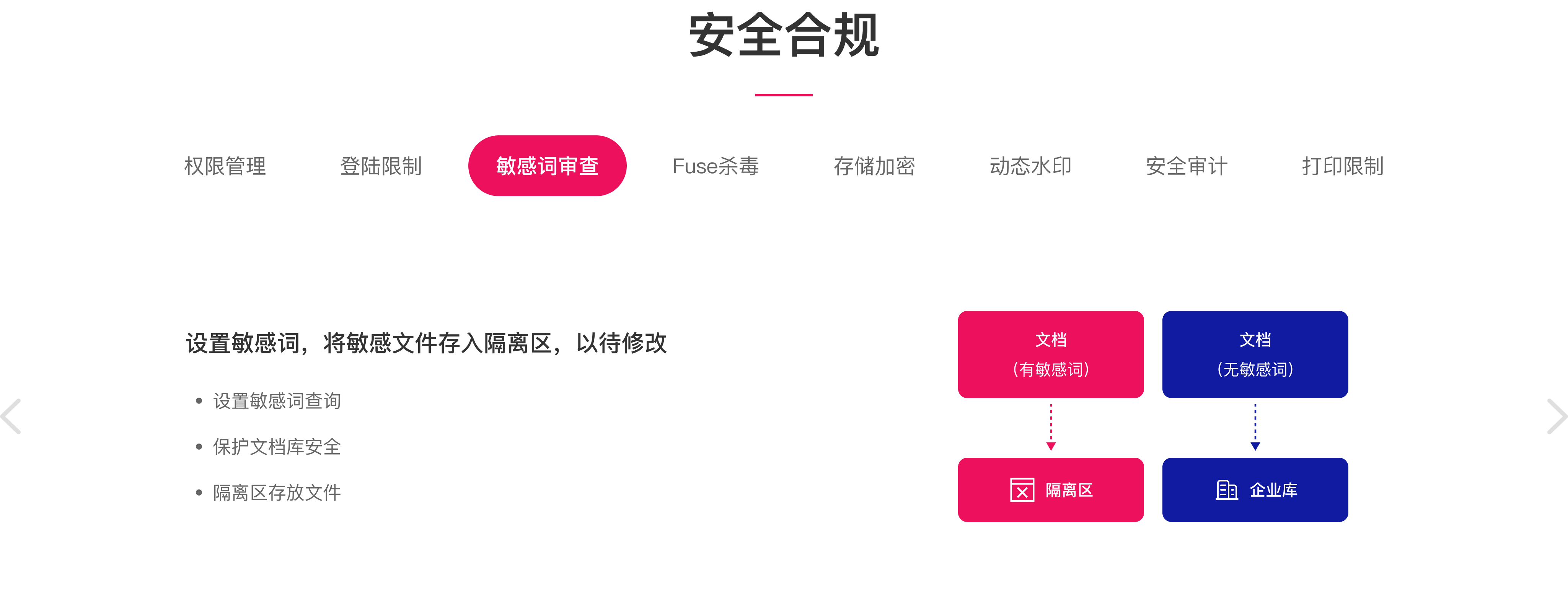 敏感词审查