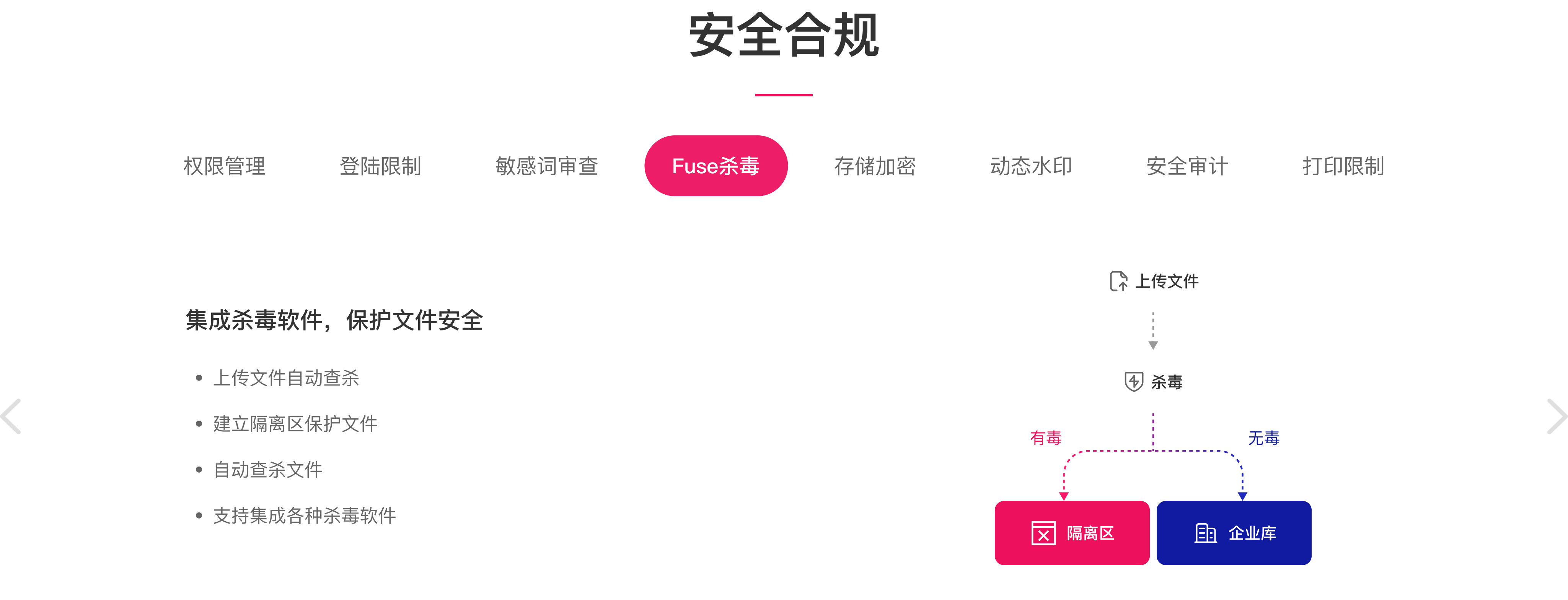Fuse杀毒