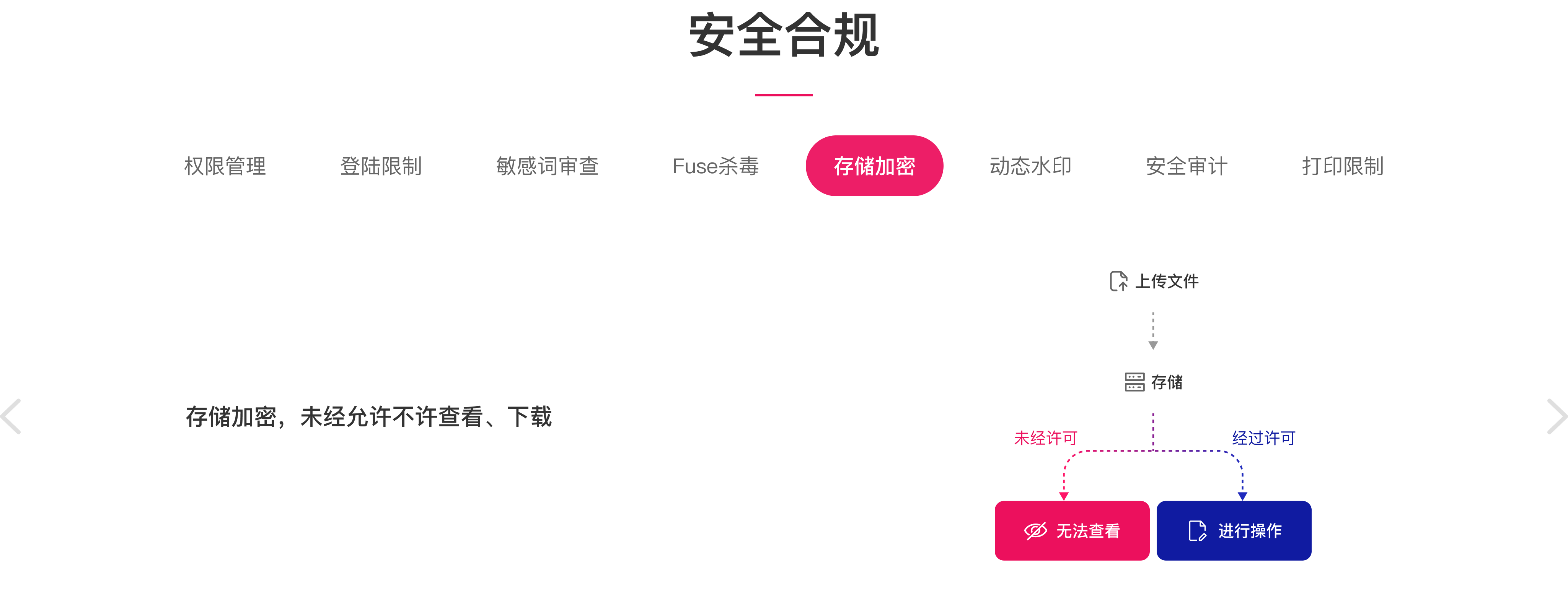 存储加密