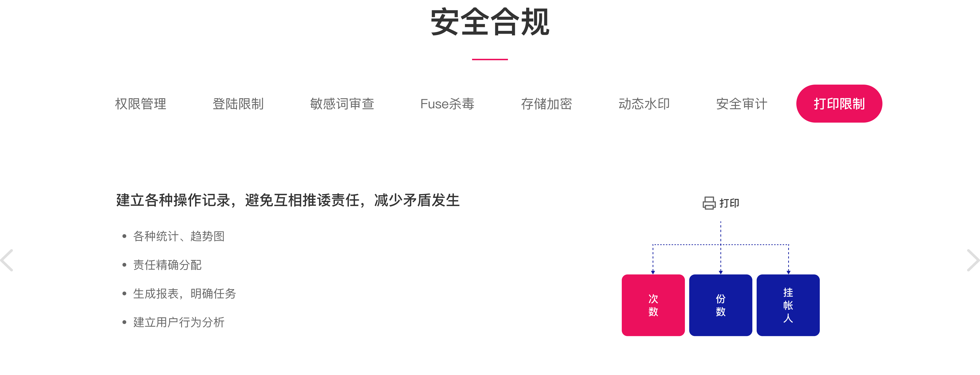 打印限制