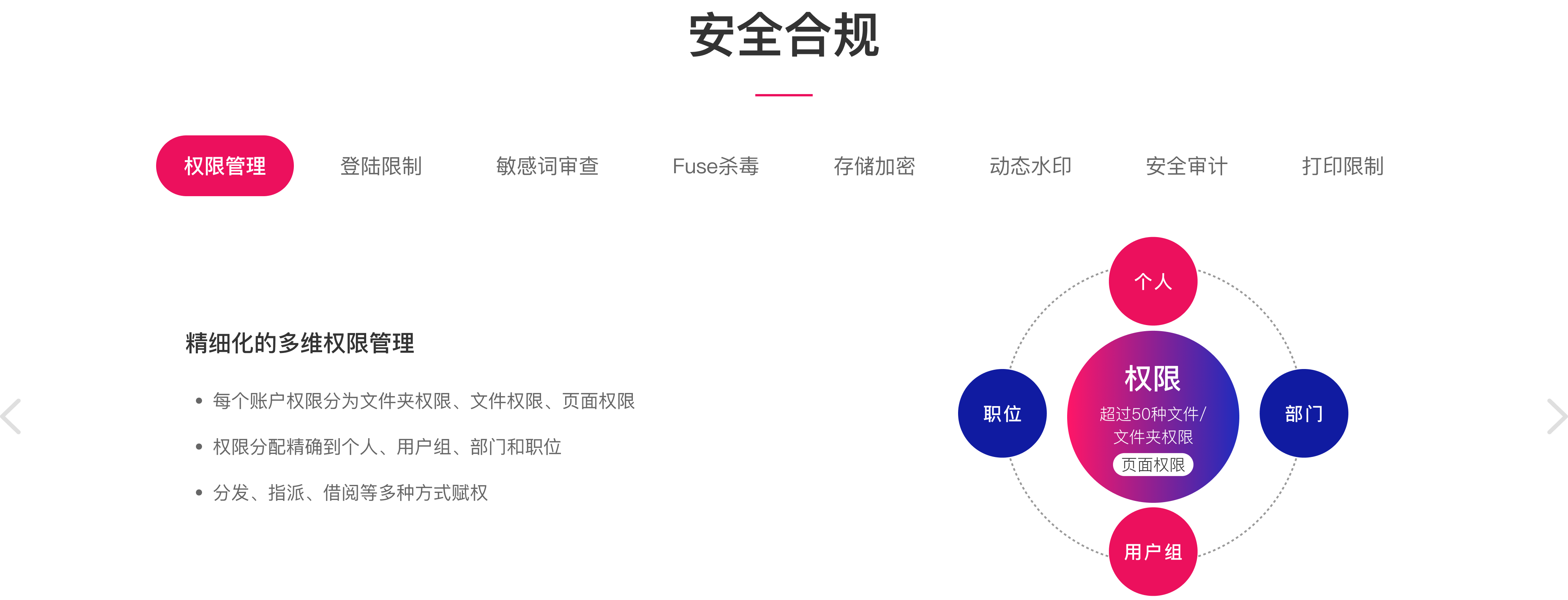权限管理